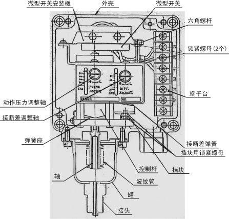 机械型betway怎么安装
主要敏感元件及机构